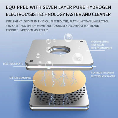 OxyHydrogen Inhalation Machine 4500 PPb 4-speed water quantity optional High Rich Hydrogen Water Generator